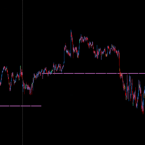 DML EURCAD Price Reaction to Violet Levels