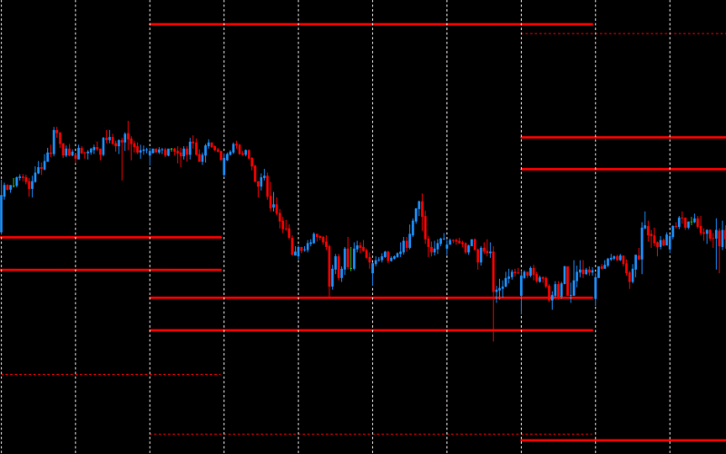 DML GBPUSD Red and Magenta