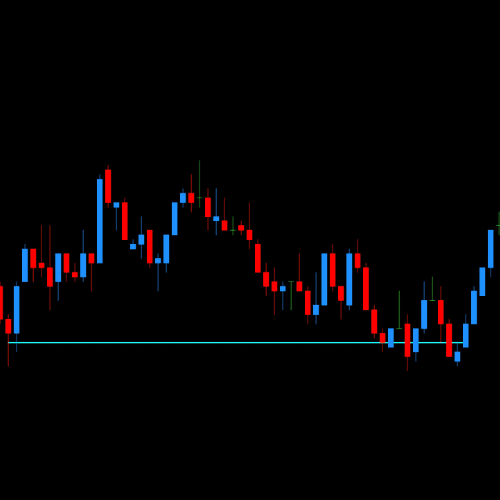 DML GBPJPY Price Reaction to Aqua Levels