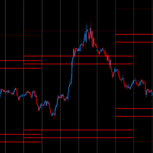 DML AUDUSD Price Reaction to Red Levels