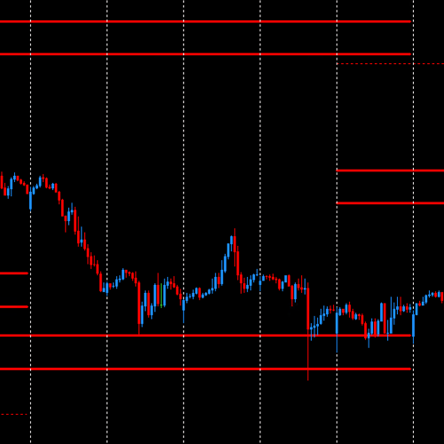 DML USDCAD Price Reaction to Red Levels