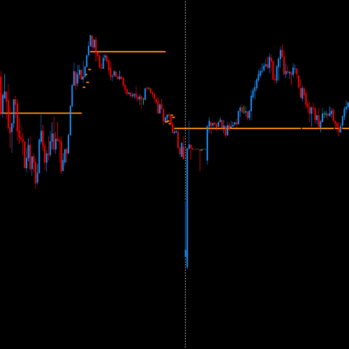 DML EURCAD Price Reaction to DarkOrange Levels