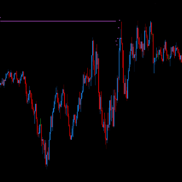 DML EURCAD Price Reaction to MedOrchid Levels