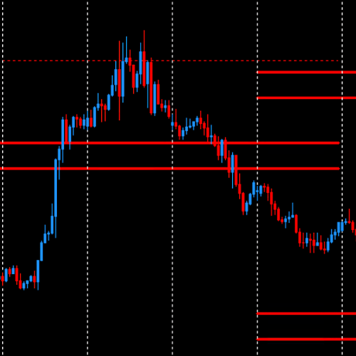 DML USDCAD Price Reaction to Red Levels