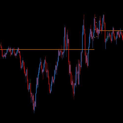 DML EURCAD Price Reaction to DarkOrange Levels