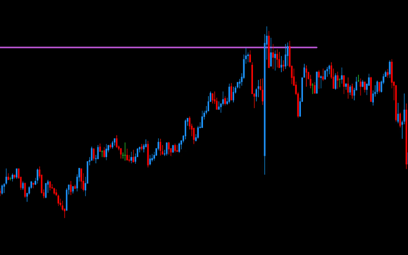 DML EURCAD MediumOrchid Models