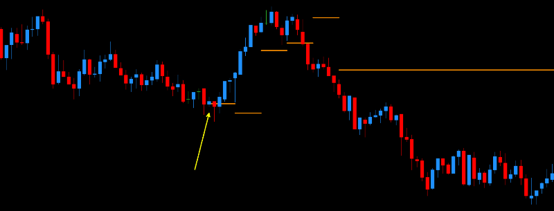 DML USDJPY DarkOrange Flow Zone