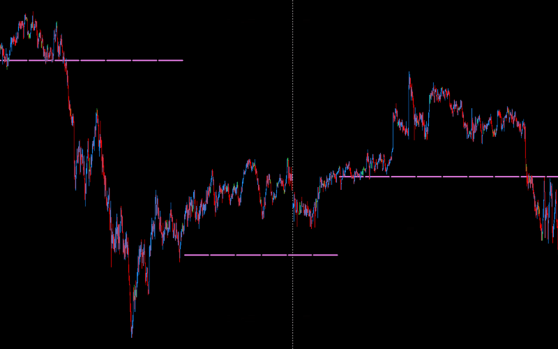 DML USDJPY Violet Additional Tips