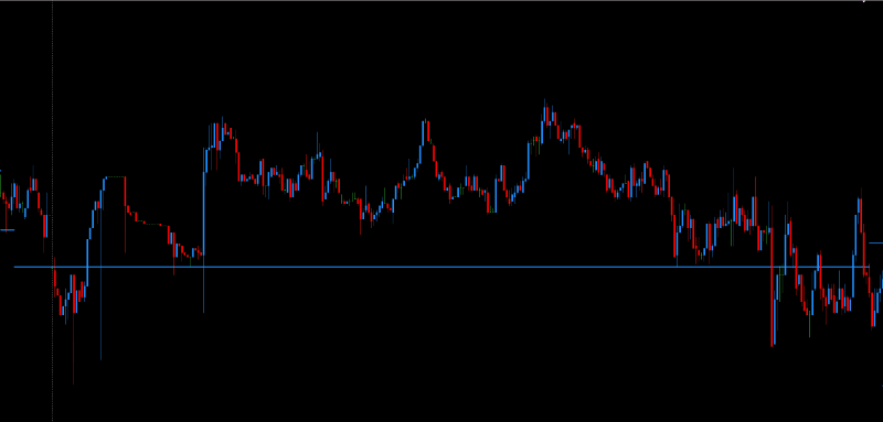 DML EURCAD DodgerBlue Trading Strategies