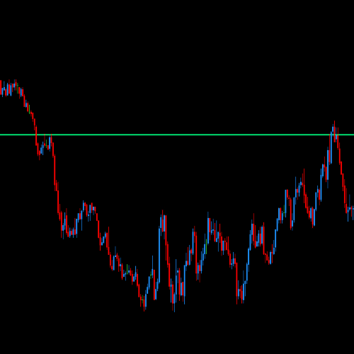 DML EURCAD Price Reaction to SpringGreen Levels