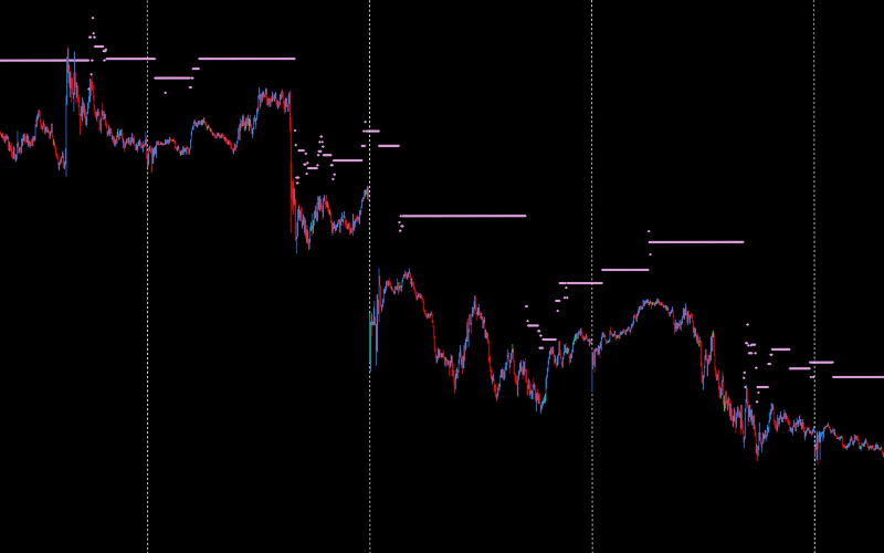 DML EURCAD Plum Additional Tips