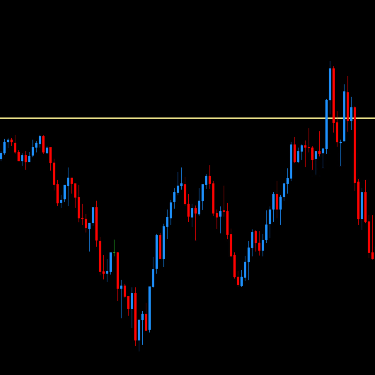 DML EURCAD Price Reaction to Khaki Levels