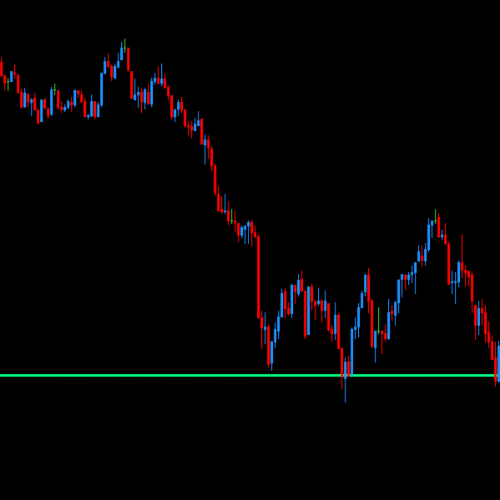 DML EURCAD Price Reaction to SpringGreen Levels