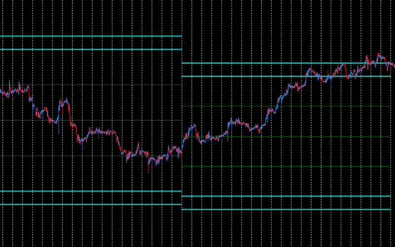 DML GBPUSD SeaGreen Summary