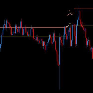 DML EURCAD Price Reaction to Khaki Levels