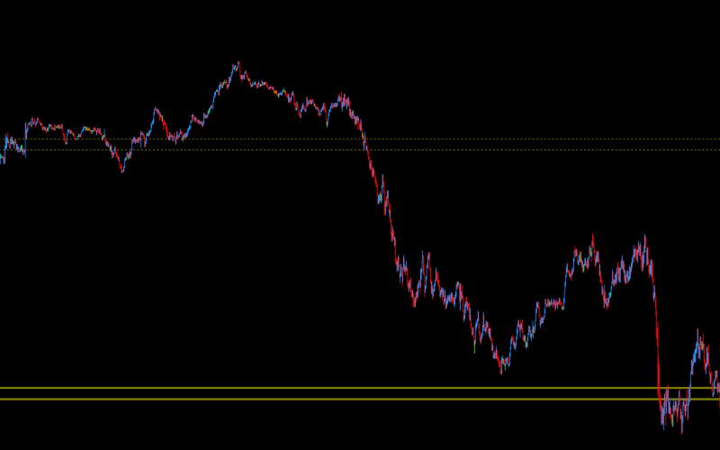 DML USDCAD Olive Summary