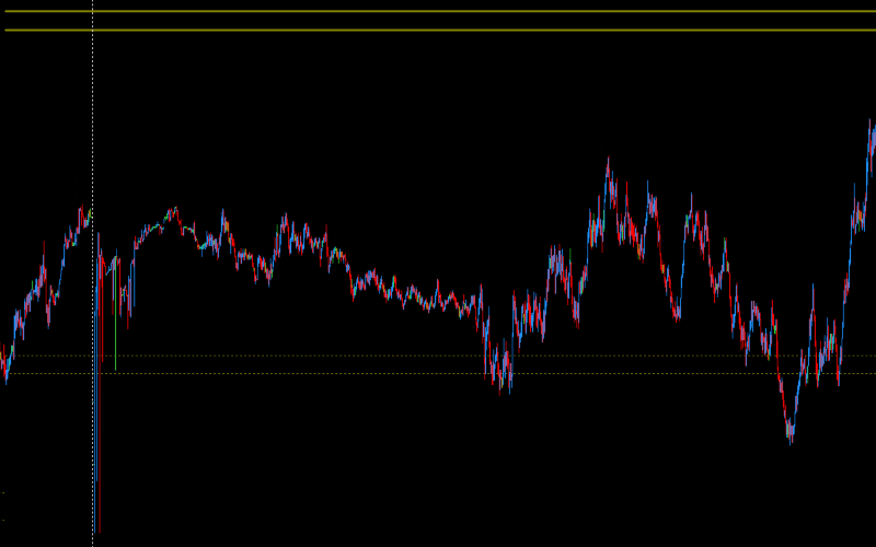 DML USDCAD Olive Additional Tips