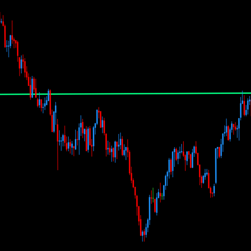 DML EURCAD Price Reaction to SpringGreen Levels