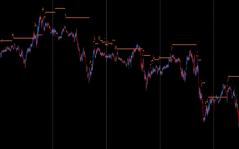 DML EURCAD Coral Additional Tips