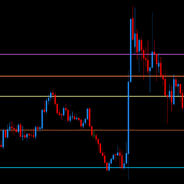 DML EURCAD Price Reaction to DeepSkyBlue Levels