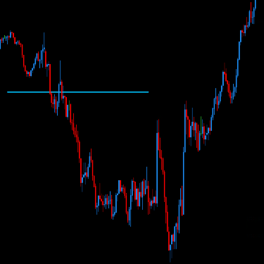 DML EURCAD Price Reaction to DeepSkyBlue Levels