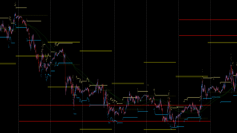 DML levels and MMD Clouds