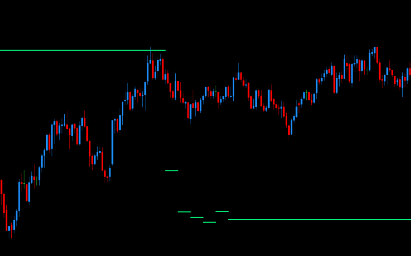 DML EURCAD SpringGreen Additional Tips