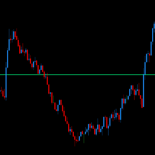 DML EURCAD Price Reaction to SpringGreen Levels