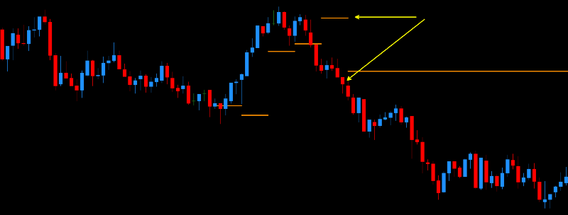 DML GBPJPY DarkOrange Flow Zone