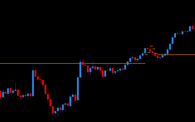 DML EURCAD DarkOrange Flow Zone TP +10