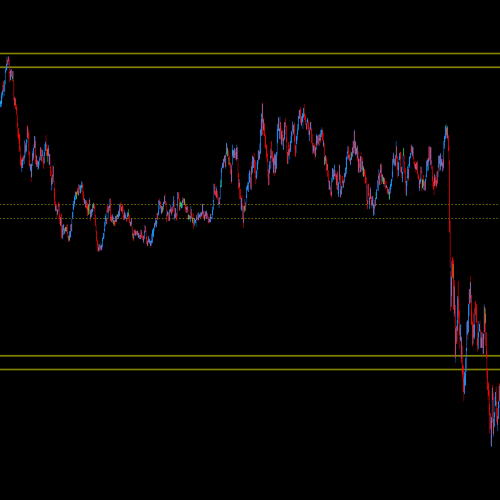 DML EURCAD Price Reaction to Olive Levels