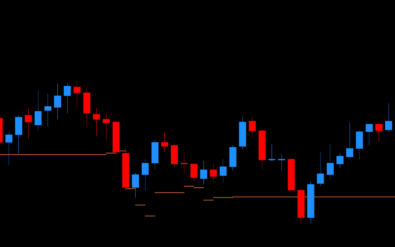 DML EURCAD Sienna Characteristics