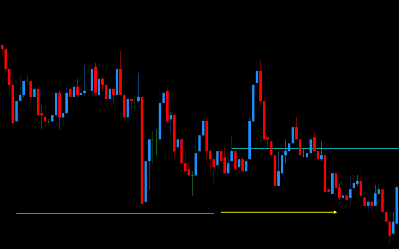 DML GBPUSD Aqua Floating