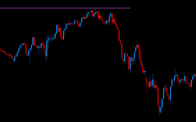 DML EURCAD MediumOrchid Characteristics