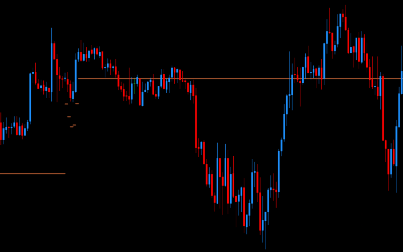 DML EURCAD Sienna Strategies