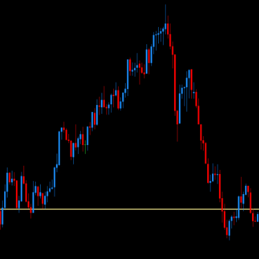 DML EURCAD Price Reaction to Khaki Levels