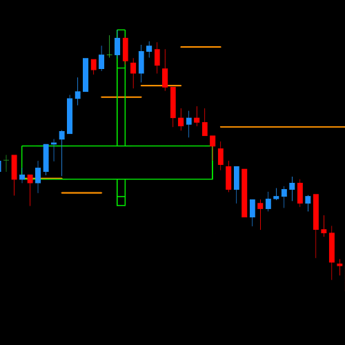 DML EURCAD Price Reaction to DarkOrange Levels