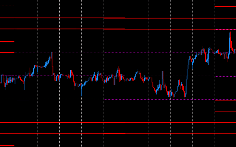 DML EURUSD Magenta Summary