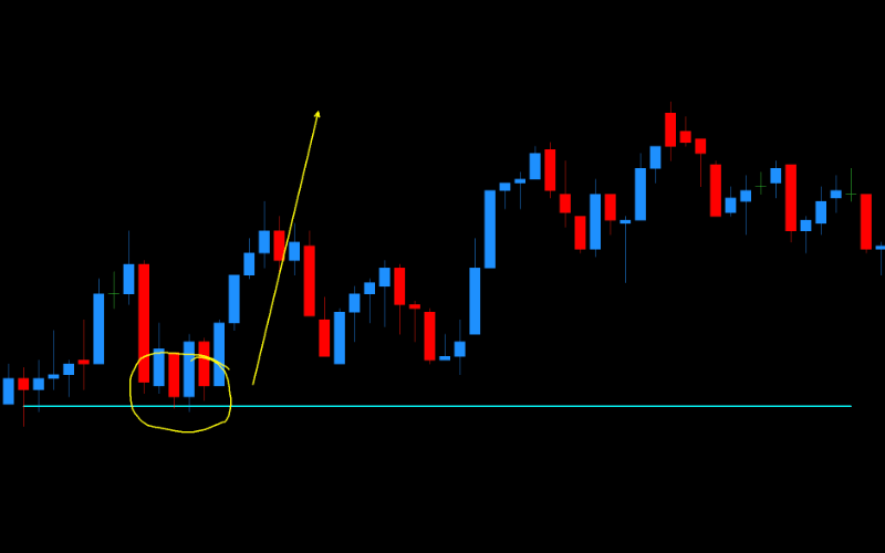 DML USDCAD Aqua