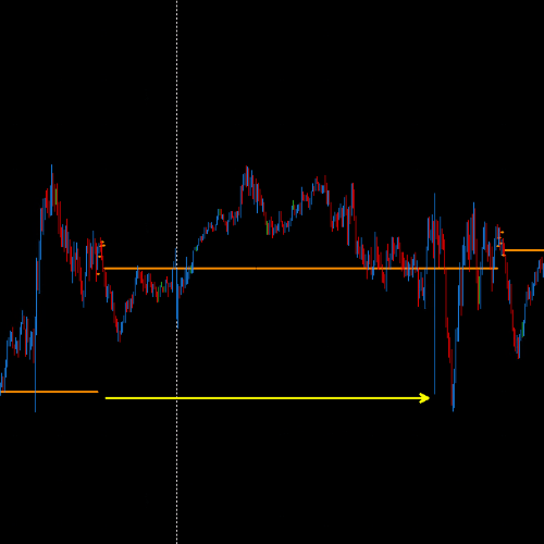 DML EURCAD Price Reaction to DarkOrange Levels