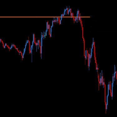 DML EURCAD Price Reaction to Coral Levels