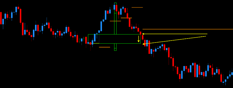 DML EURCAD DarkOrange Flow Zone