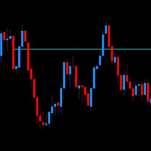 DML USDCAD Price Reaction to Aqua Levels