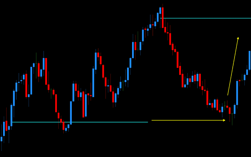 DML GBPUSD Aqua Reaction After Duration