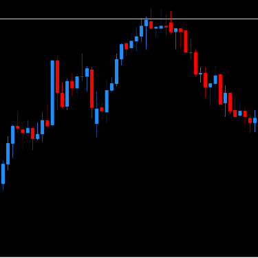 DML EURCAD Price Reaction to Plum Levels