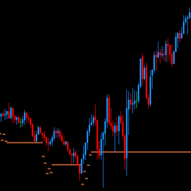 DML EURCAD Price Reaction to Sienna Levels