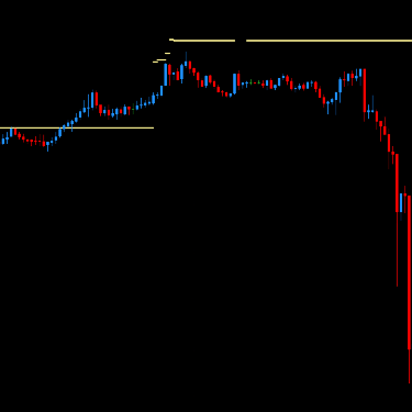 DML EURCAD Price Reaction to Khaki Levels