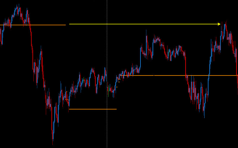 DML EURCAD DarkOrange Reaction After Ends