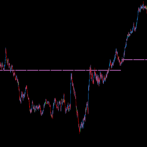 DML USDCHF Price Reaction to Violet Levels on Currency Pairs