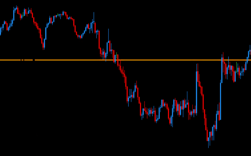 DML EURCAD DarkOrange Support